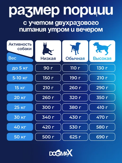 DOGMAX Каша для собак натуральная злаковая, рацион 1 (1,3 кг), 4,5 кг, фото 7