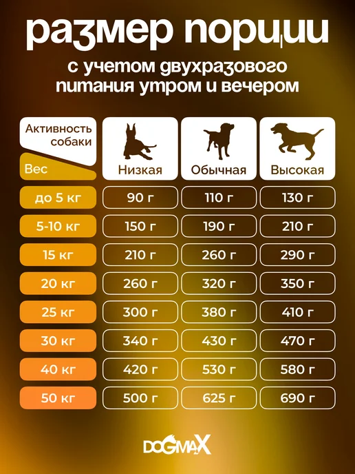 DOGMAX Каша с рисом для собак натуральная злаковая, рац 3 (4,5 кг), 4,5 кг, фото 7