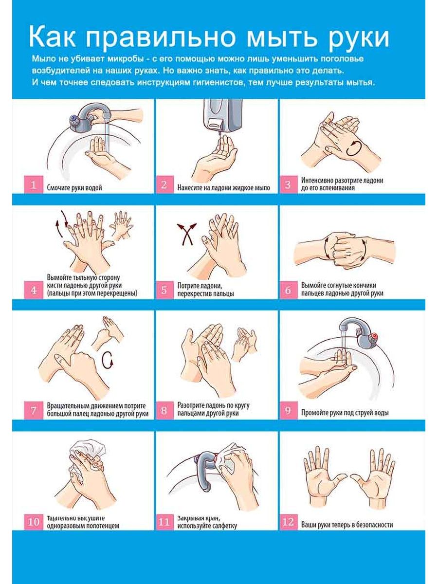 Инструкция по мойке рук на пищевых предприятиях в картинках