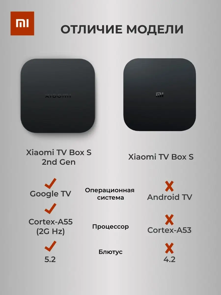 Смарт ТВ приставка цифровая Mi Box S 2nd Gen Xiaomi 106706561 купить в  интернет-магазине Wildberries