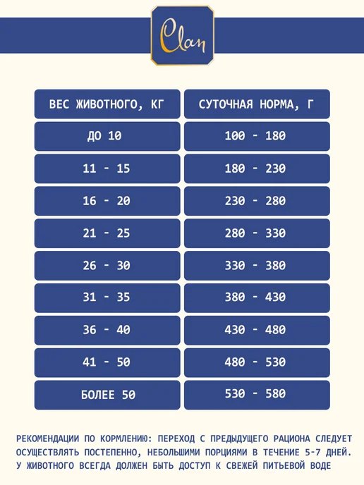 Сухой корм CLAN Classic для собак, мелкие, чувствительное пищеварение, утка, 1,25 кг, фото 6