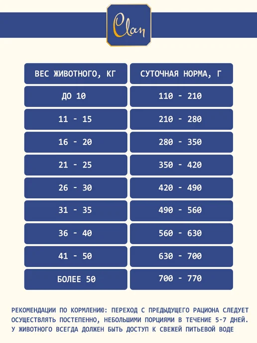 Сухой корм CLAN Hypoallergenic для собак, крупные, средние, 10 кг, фото 7