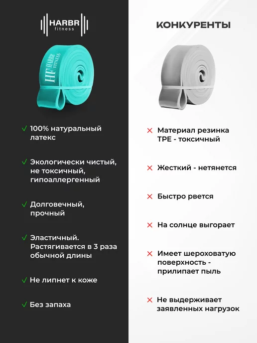 HARBR FITNESS Резинка фитнеса эспандер ленточный 22-57кг, 2257 кг, фото 7