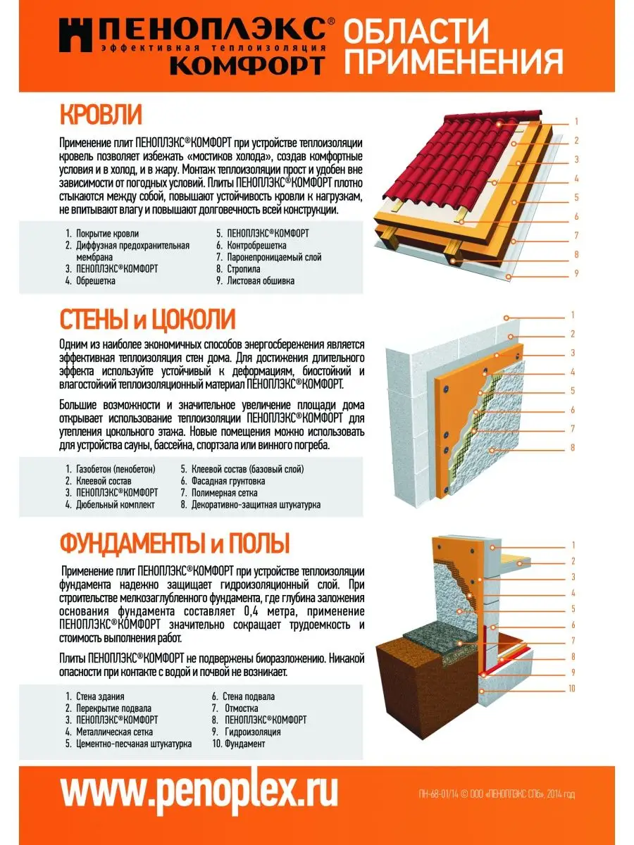 Утеплитель Пеноплекс КОМФОРТ плиты 50мм Пеноплэкс 107607346 купить за 2 233  ₽ в интернет-магазине Wildberries