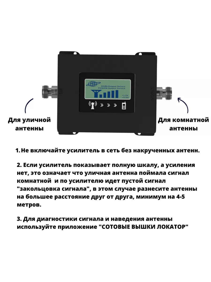 Антенны для репитеров GSM 3G 4G