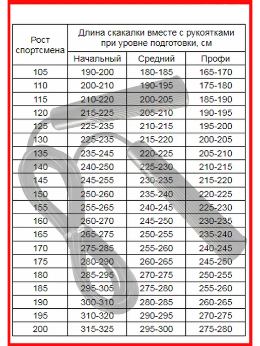 BestJumper Скакалка детская, гимнастическая, синий, фото 3