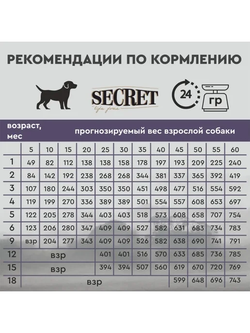 Сухой корм SECRET для собак, щенки, курица, 15 кг, фото 7