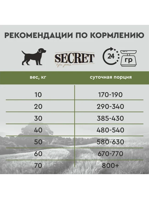 Сухой корм SECRET для собак, утка, 15 кг, фото 7