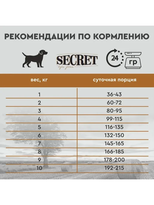 Сухой корм SECRET Маленьких для собак, курица, 15 кг, фото 6