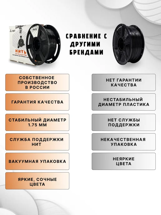 НИТ Пластик для 3D принтера PETG 1.75 мм 1 кг оранж прозр флоуор, 1 кг, фото 7