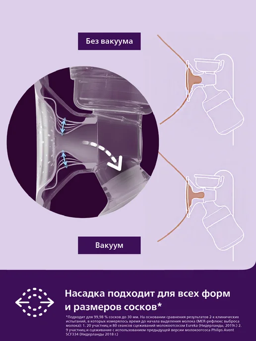 Philips AVENT Молокоотсос электрический двойной проводной с бутылочкой, розовый, фото 7