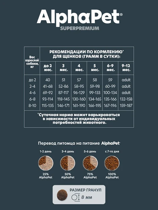 Сухой корм AlphaPet Беременных для собак, щенки, ягненок, 7 кг, фото 6