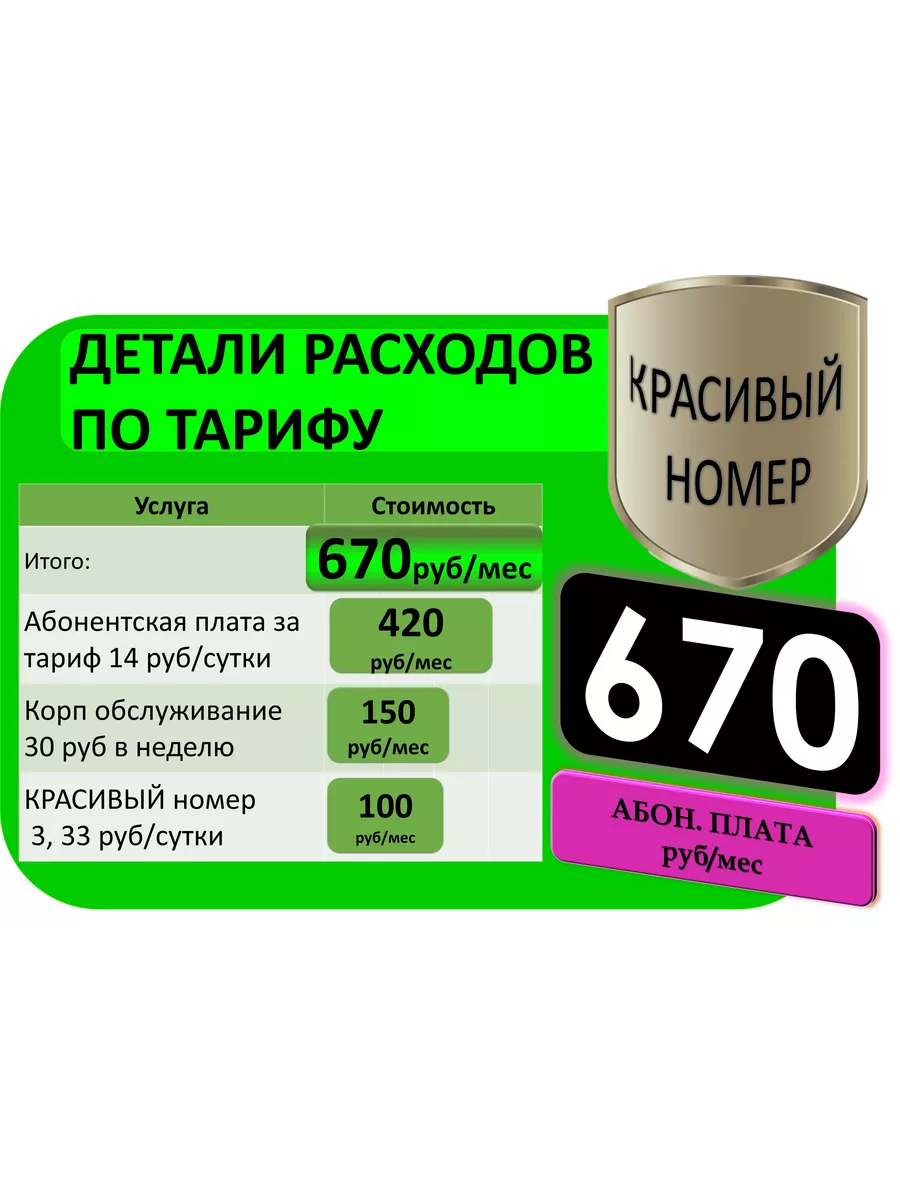 Сим карта Безлимитный Интернет Мегафон AB Sim 108734847 купить за 512 ₽ в  интернет-магазине Wildberries