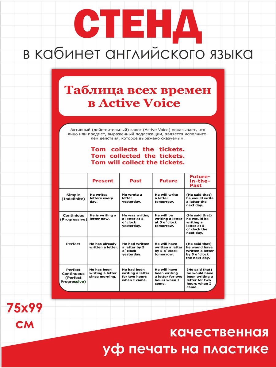 Таблица стендов. Active Voice таблица. Времена Актив Войс. Active Voice таблица по временам.