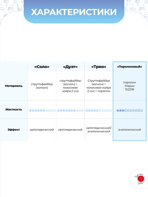 Красная Пуговица Матрас-топпер беспружинный 60 на 140, высота 5 см, красный, фото 7
