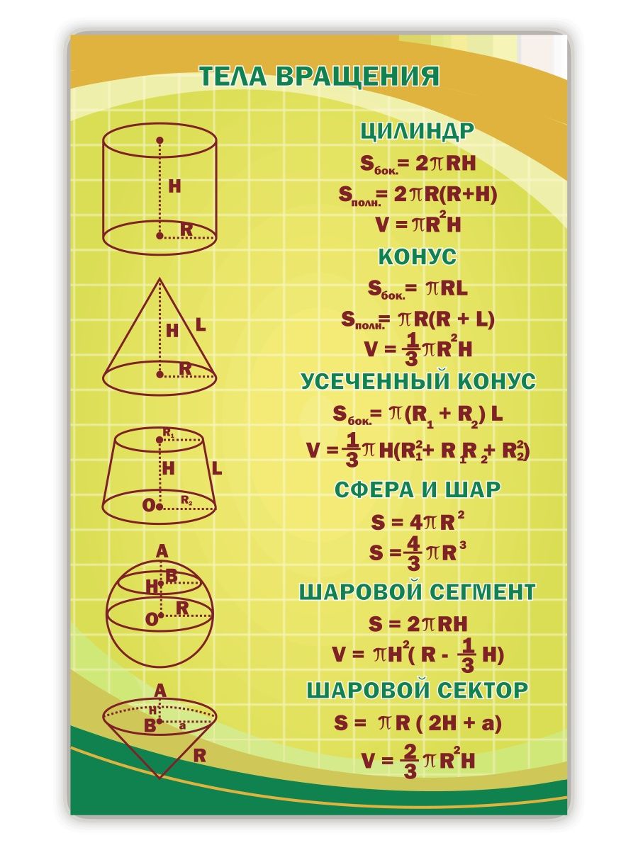 Стенд по математике. Плакаты в кабинет математики. Тела вращения. Стенды в кабинет математики.