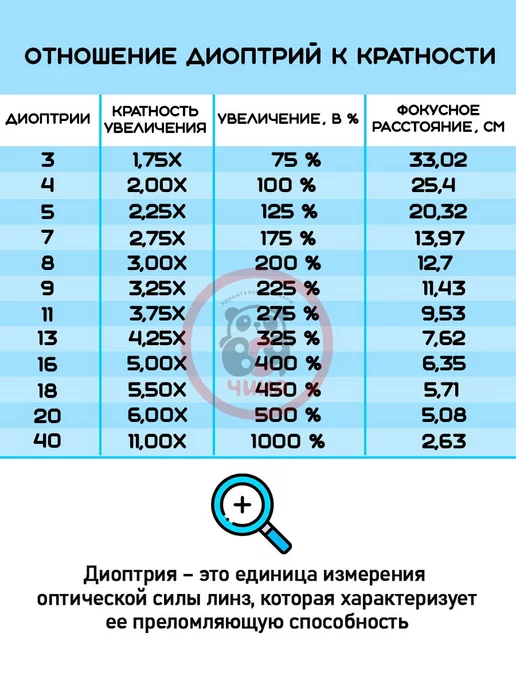 ВСЯ-ЧИНА Лупа увеличительная ручная Magnifier, 60 мм, вариант, фото 5