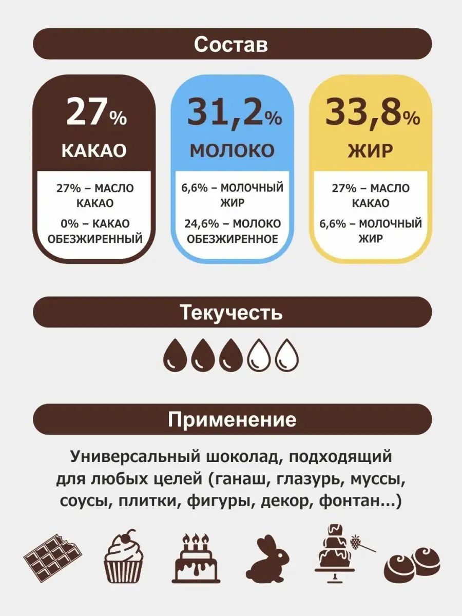 200г шоколад бельгийский белый в подарочной банке. шоко 109839384 купить за  457 ₽ в интернет-магазине Wildberries