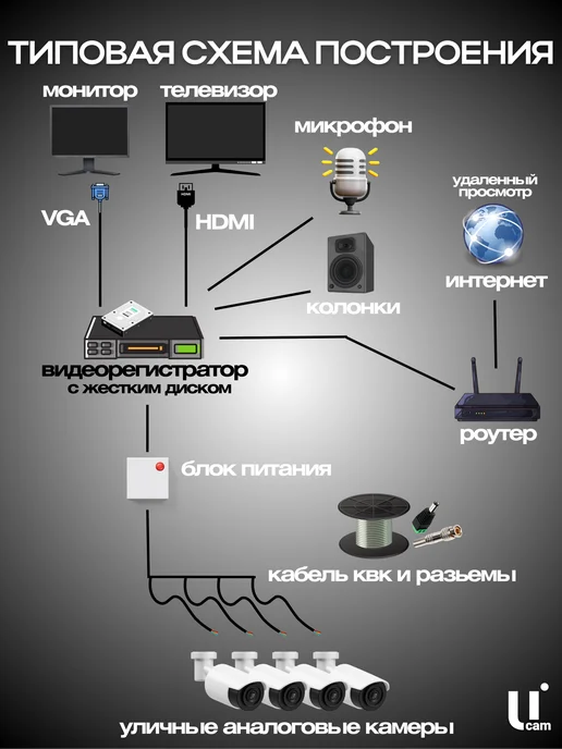 Ucam Видеорегистратор гибридный 4 канала AHD 2 Mpix 8 IP 2 Mpix, вариант, фото 5