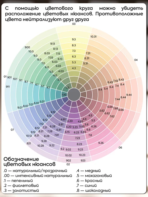 Kapous Краска для волос 9.21 фиолетово-пепельный блонд, фиолетовый, фото 5