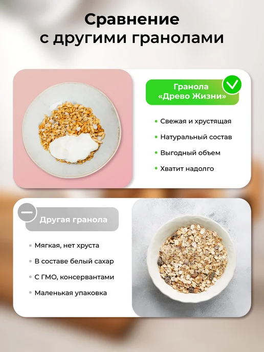 ДРЕВО ЖИЗНИ И СЛАДЕНЬ Гранола запеченная натуральная без сахара 900 г, 900 г, фото 5