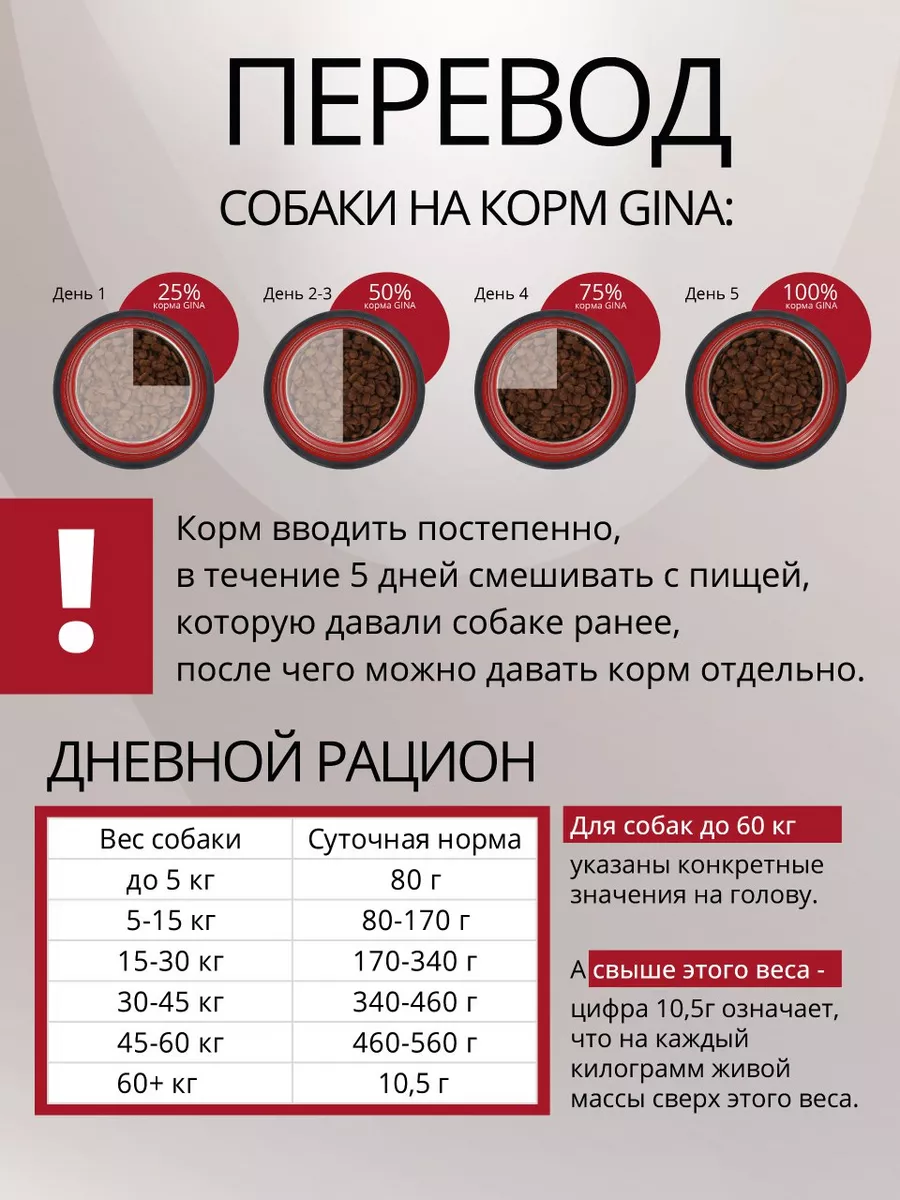 Корм для собак сухой, чувствительное пищеварение, 1 кг Gina 110251010  купить за 726 ₽ в интернет-магазине Wildberries