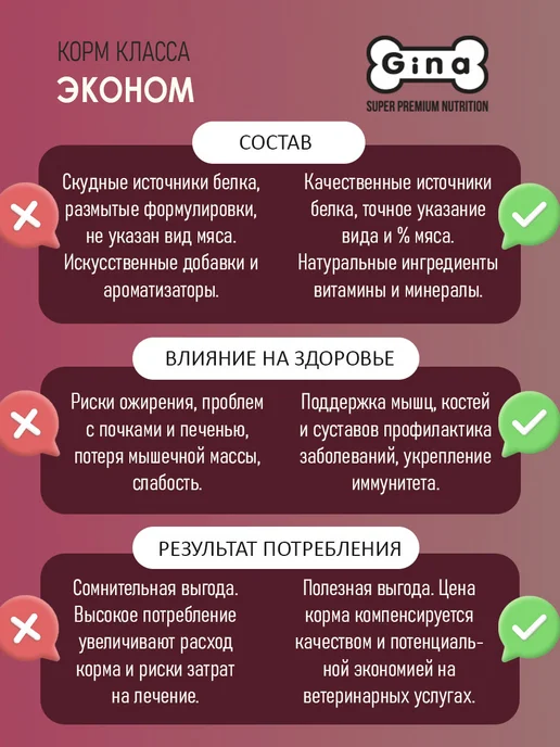 Сухой корм Gina Сербия Пищеварение для собак, чувствительное пищеварение, 1,05 кг, фото 7