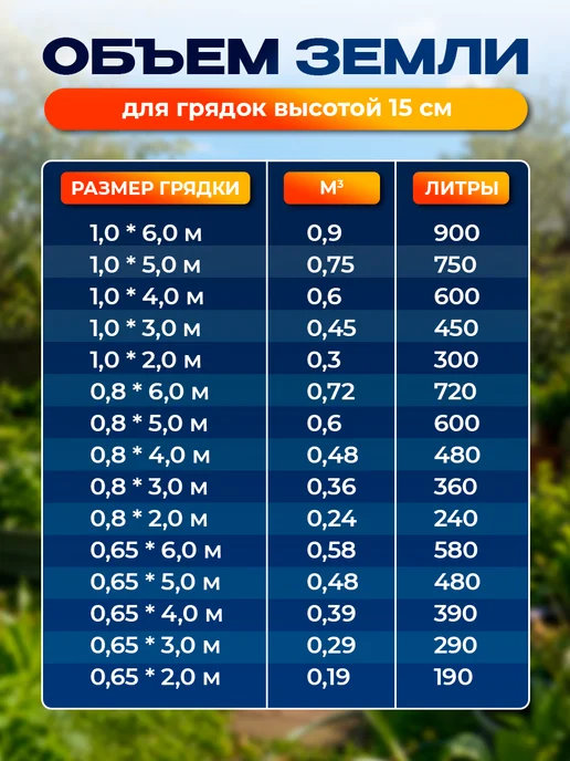 Северные грядки Грядка оцинкованная с полимерным покрытием RAL-8017, вариант, фото 8