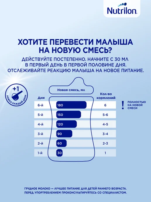 Nutrilon Молочко детское Premium 4 с 18 мес. 600г, 600 г, фото 3