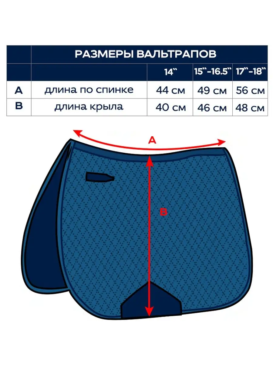 Вальтрап (потник) для лошади: как сшить своими руками