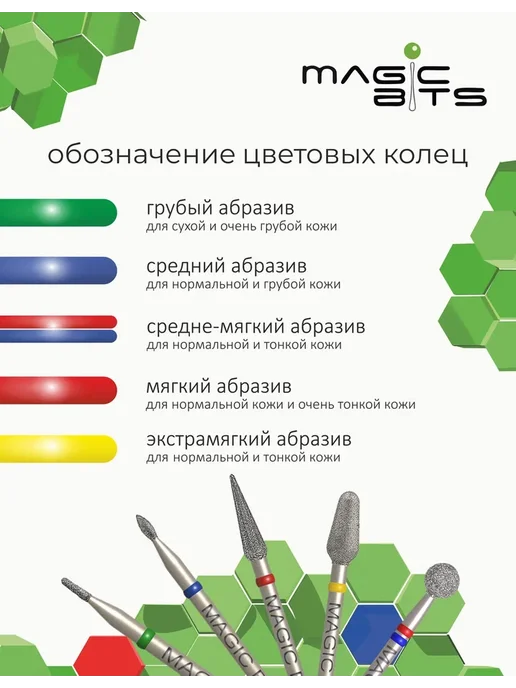 Magic Bits Фреза для маникюра Игла 1 мм Средняя, вариант, фото 2