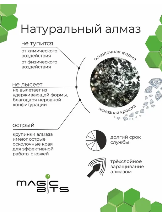 Magic Bits Фреза для маникюра Игла 1 мм Средняя, вариант, фото 3