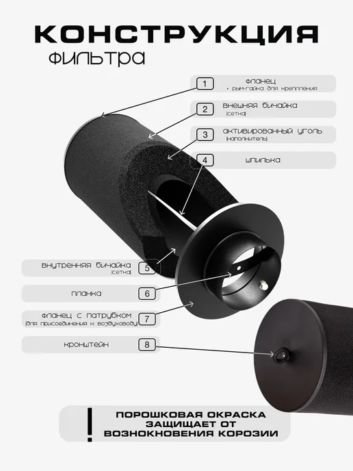 MagicFilter Угольный фильтр 160м³ ч. 100мм. многоразовый для гроубокса, 160 м, фото 6