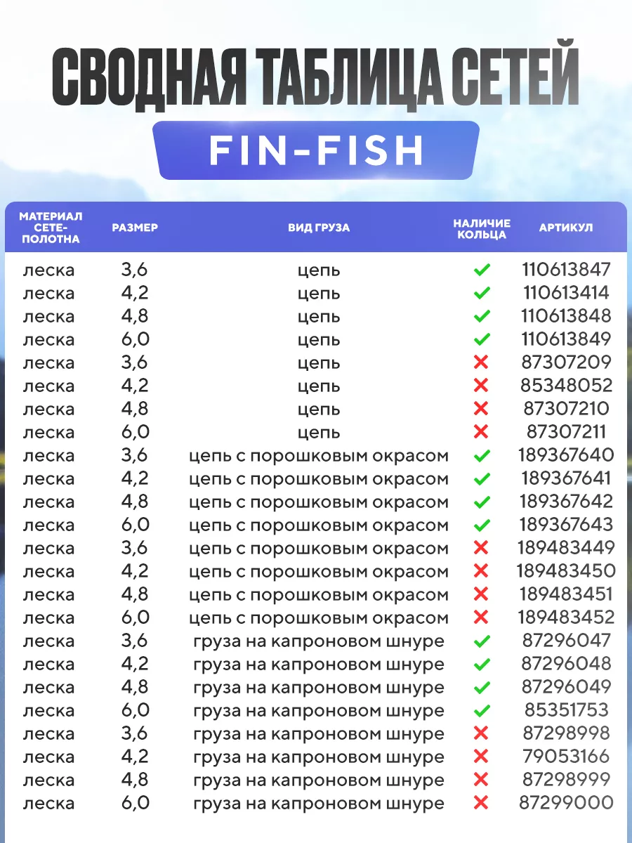 Кастинговая сеть для рыбалки с цепью с кольцом американка FIN-FISH  110613848 купить за 2 948 ₽ в интернет-магазине Wildberries