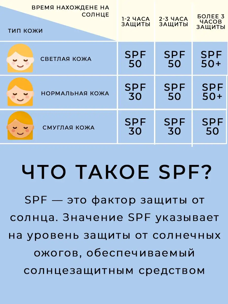 Крем-блок от загара водостойкий SPF 45 125 мл Floresan 110758112 купить за  285 ₽ в интернет-магазине Wildberries