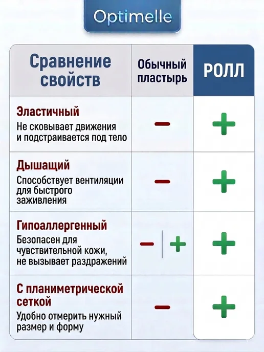 Optimelle Пластырь медицинский фиксирующий Ролл 6см х 10м рулонный, 10 м, фото 4
