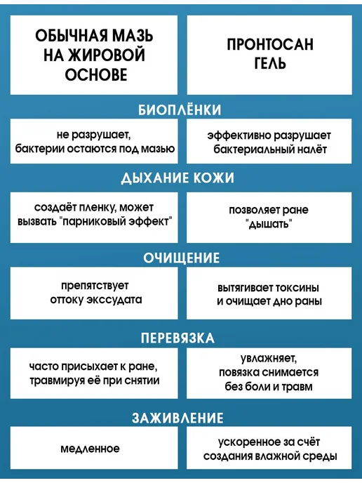 bbraun Пронтосан раствор для ран и пролежней, антисептик, 350 мл, 30 мл, фото 5