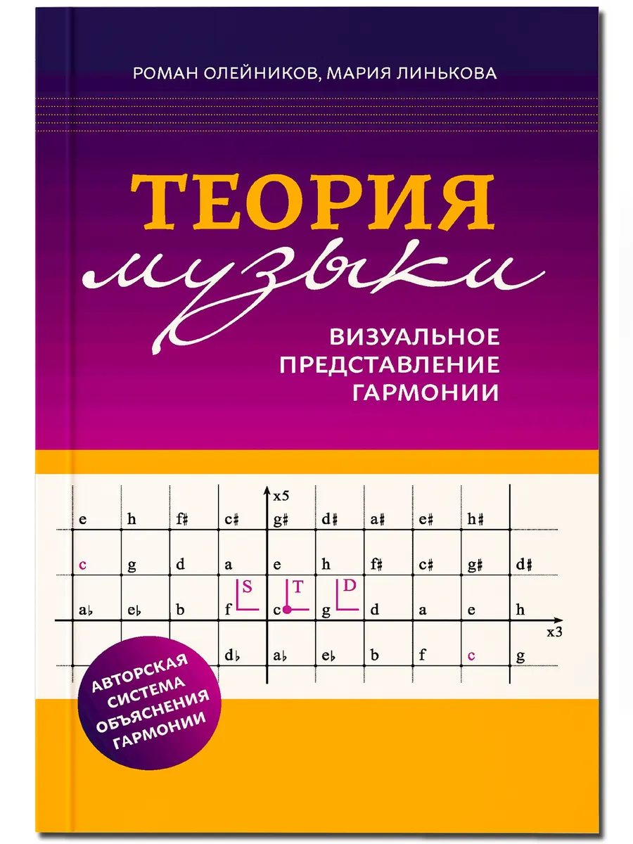 Теория музыки: Для учащихся ДМШ и ДШИ