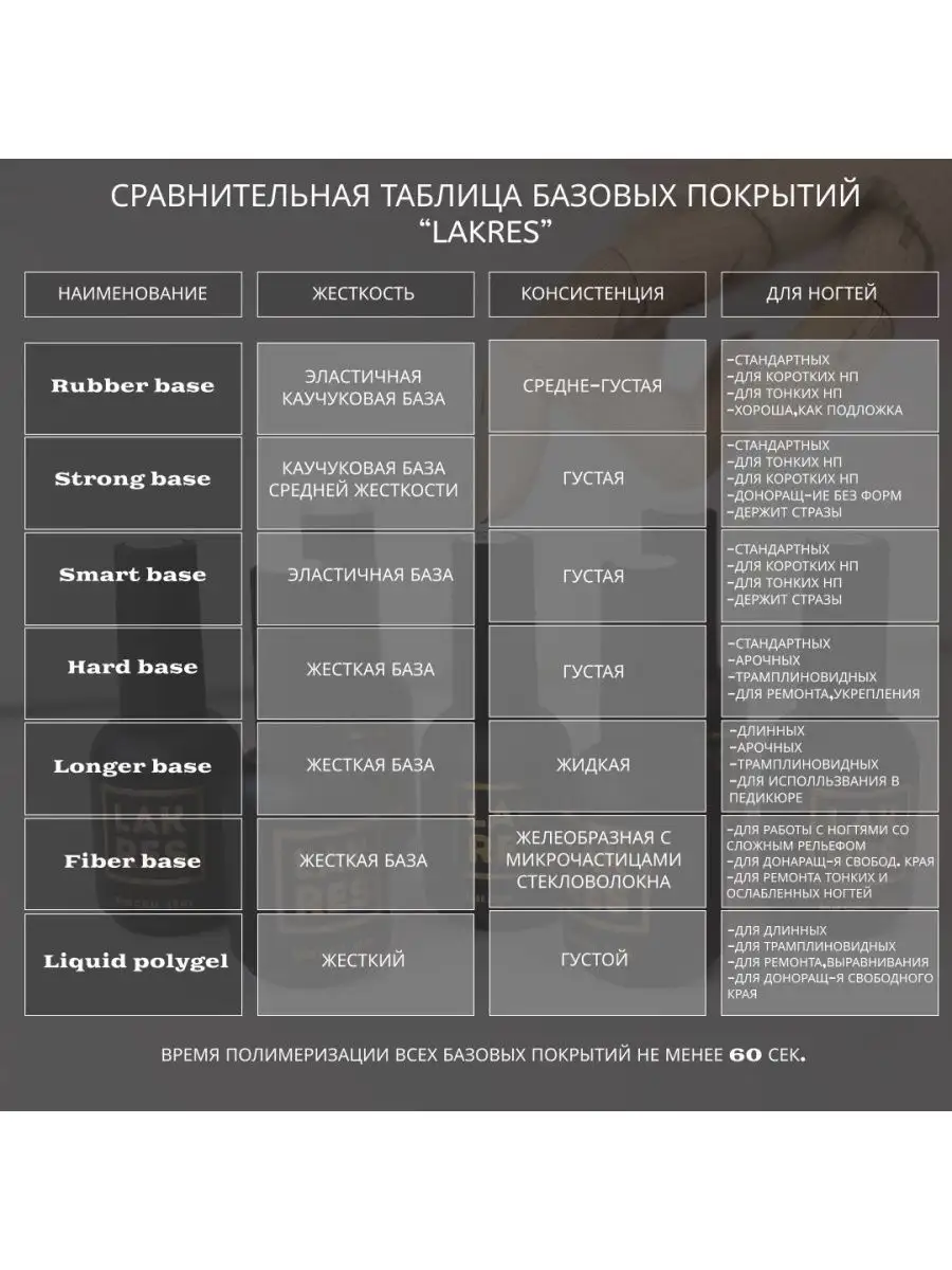 База под гель лак Rubber, каучуковая 15 мл Lakres 110834276 купить за 475 ₽  в интернет-магазине Wildberries