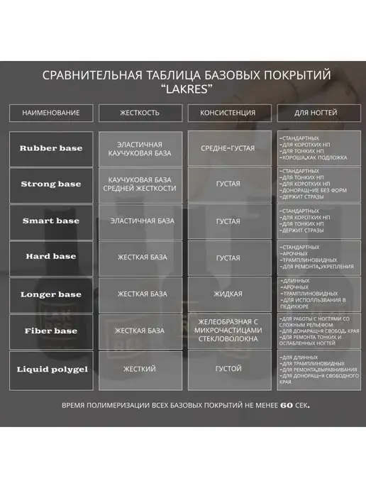 Lakres База под гель лак Rubber, каучуковая 15 мл, 15 мл, фото 2