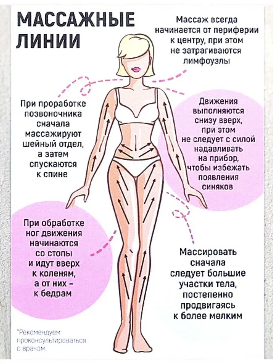 Большой скребок гуаша для тела WOODMOOD 110881718 купить в  интернет-магазине Wildberries