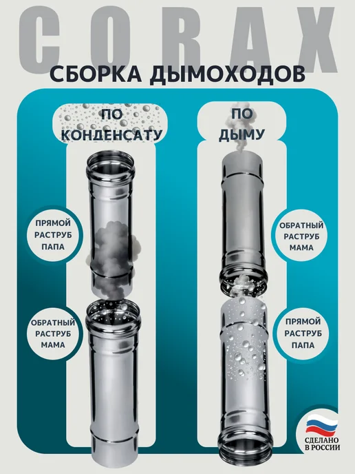 Corax Зонт-Д (430 0,5 мм) Ф110, с ветрозащитой 0 5, фото 4