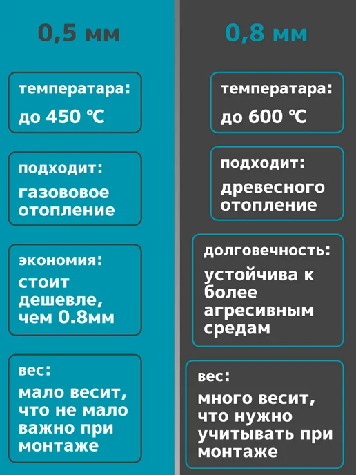 Corax Зонт-Д (430 0,5 мм) Ф110, 0 5, фото 3