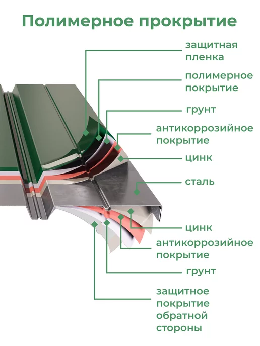 По Уму Клумба оцинкованная металлическая, 3 яруса, высота 30 см, зеленый, фото 4