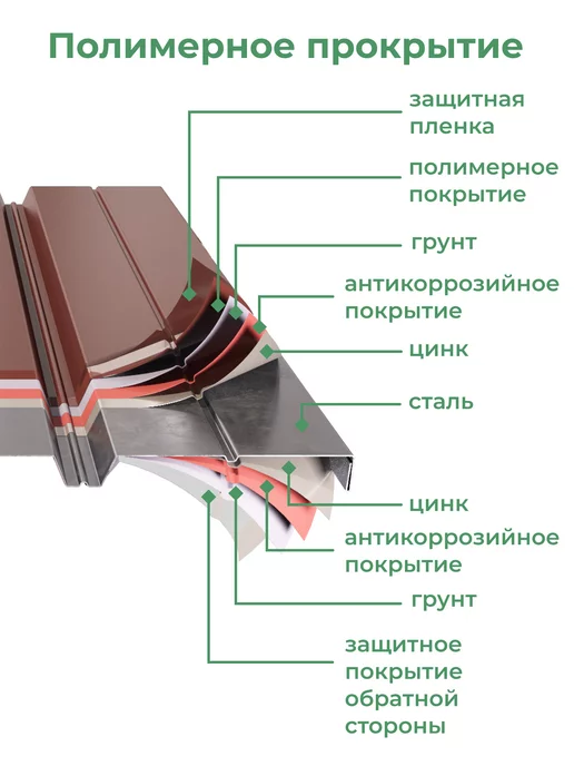 По Уму Клумба оцинкованная металлическая, 3 яруса, высота 30 см, коричневый, фото 4