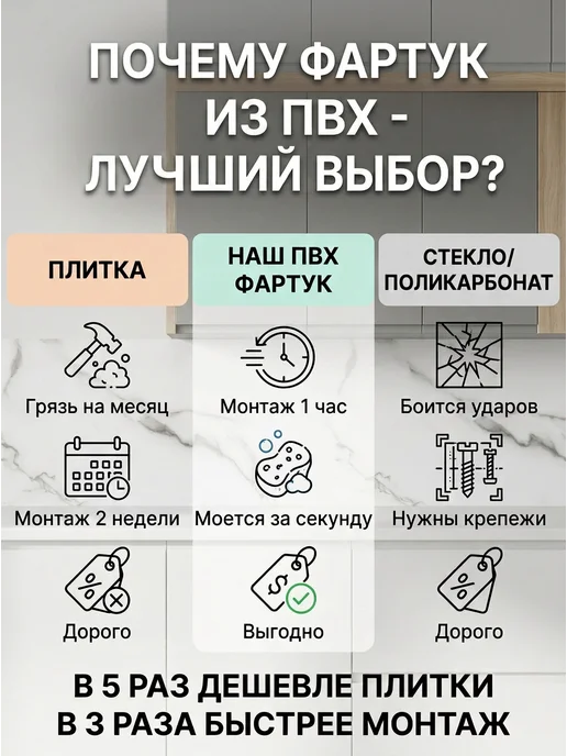 ГРИН Торговый Дом Фартук кухонный на стену панель ПВХ 2000х600мм, 2000x600 мм, пвх, фото 4
