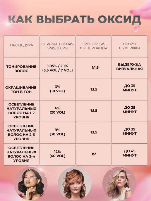 Inebrya Окисляющая эмульсия для аммиачных красителей 9%, 150 мл, 1000 мл, фото 3