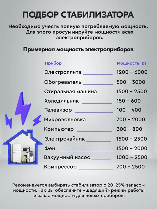 РЕСАНТА Стабилизатор напряжения настенный АСН-500Н 1-Ц LUX, вариант, фото 5