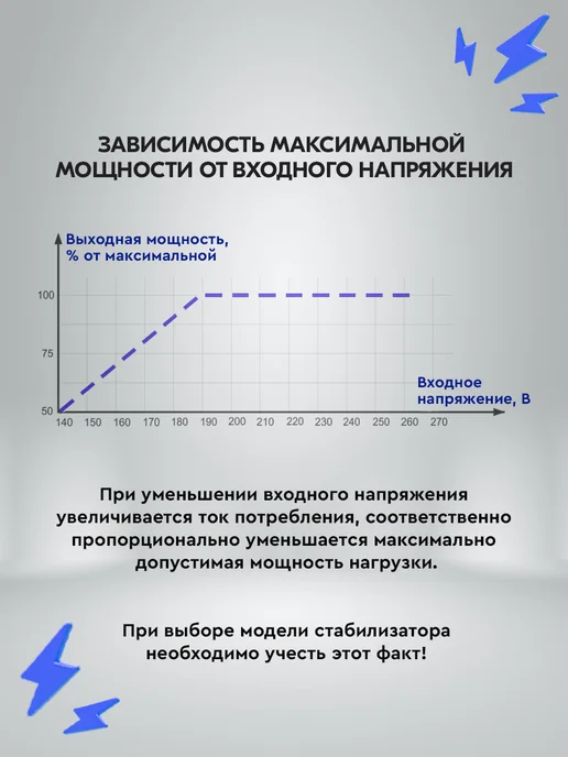 РЕСАНТА Стабилизатор напряжения настенный АСН-500Н 1-Ц LUX, вариант, фото 6