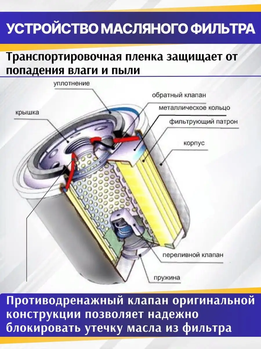 Фильтр масляный Ваз 2107 2108,2109,2110, 2114 Приора,Гранта GALLANT  111279942 купить за 393 ₽ в интернет-магазине Wildberries